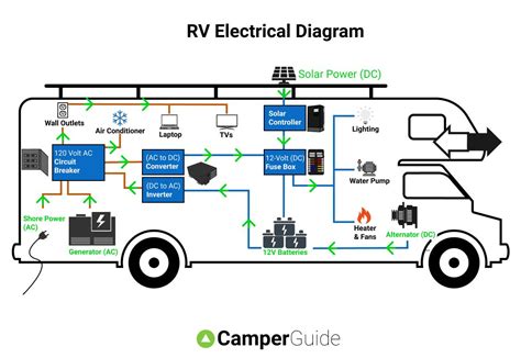 rv electrical panel diagram